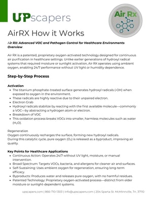 How it Works: AirRX