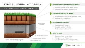 UP23287 Living Parking Lot